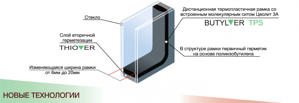 Новые технологии стеклопакета