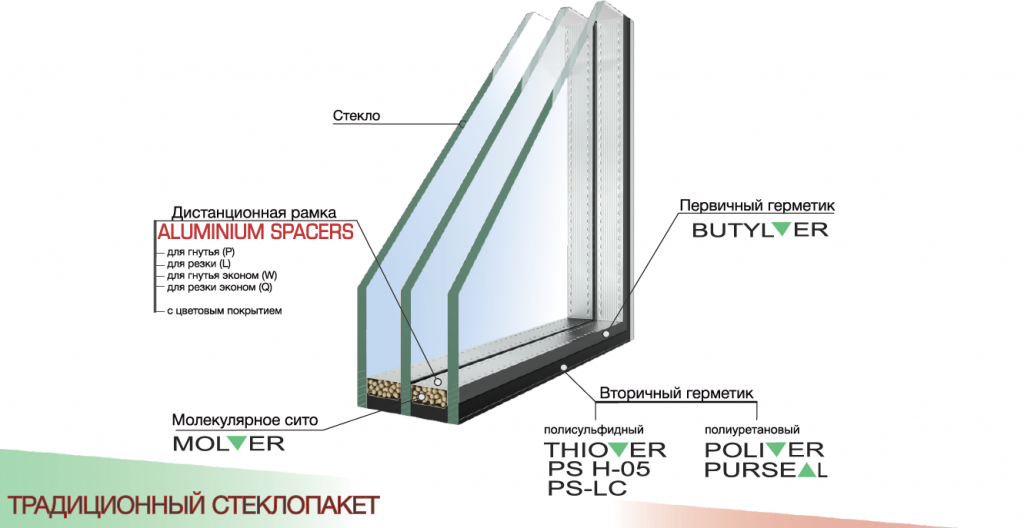Традиционный стеклопакет
